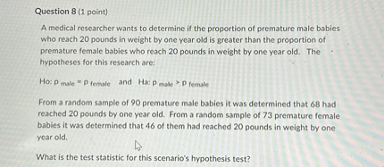 A medical researcher wants to determine if the proportion of premature male babies who reach 20 pounds in weight by one year old is greater than the proportion of premature female babies who reach 20 pounds in weight by one year old. The hypotheses for this research are:

Ho: p male = p female and Ha: p male > p female

From a random sample of 90 premature male babies it was determined that 68 had reached 20 pounds by one year old. From a random sample of 73 premature female babies it was determined that 46 of them had reached 20 pounds in weight by one year old.

What is the test statistic for this scenario's hypothesis test?