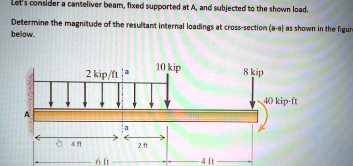 Let's consider a canteliver beam, fixed supported at A, and subjected to the shown load.
Determine the magnitude of the resultant internal loadings at cross-section (a-a) as shown in the figur below.