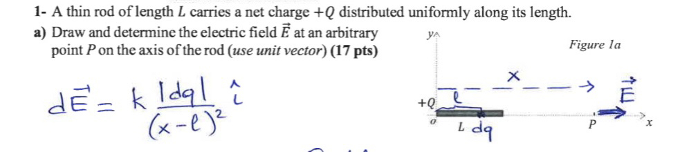 SOLVED: 1- A thin rod of length L carries a net charge +Q distributed ...