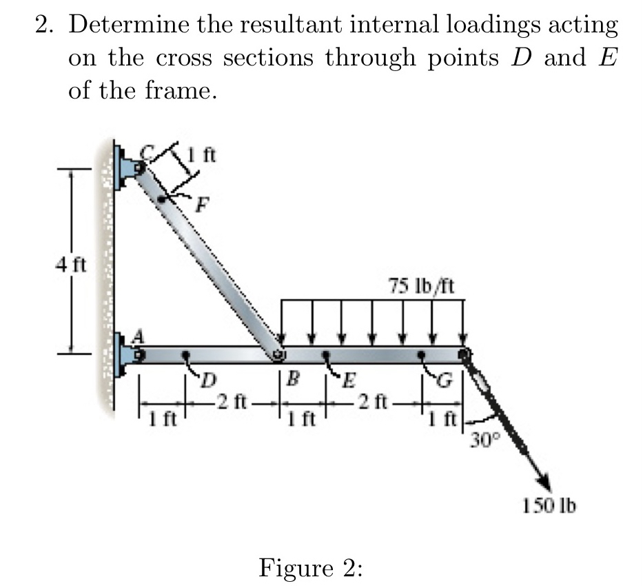 SOLVED: Determine The Resultant Internal Loadings Acting On The Cross ...