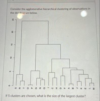 Consider the agglomerative hierarchical clustering of observations in ...
