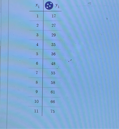 egintabularr|r
( x1 )     ( y1 ) hline 1     17 hline 2     27 hline 3     29 hline 4     35 hline 5     36 hline 6     48 hline 7     55 hline 8     58 hline 9     61 hline 10     66 hline 11     75 endtabular