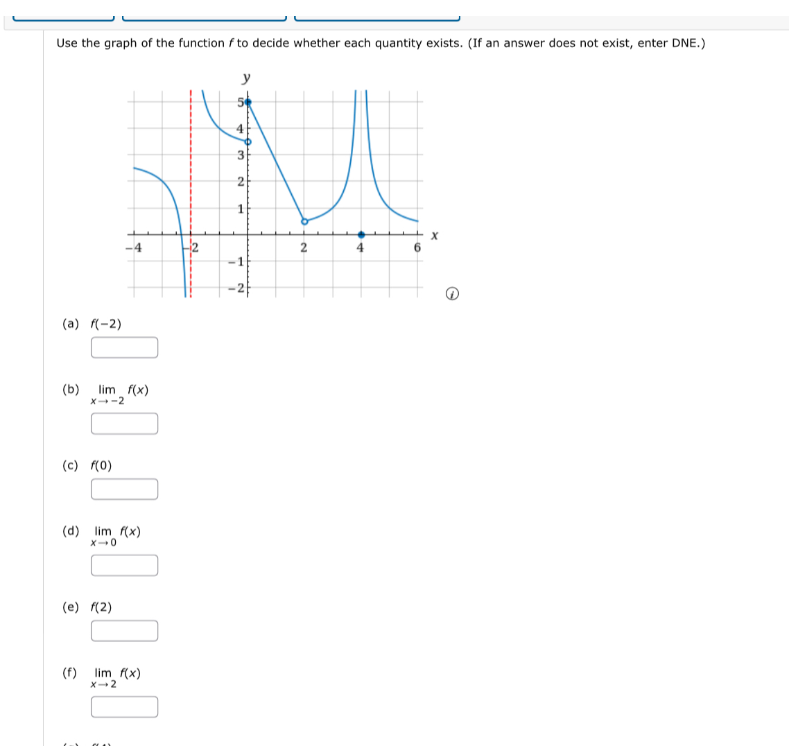 SOLVED: Use the graph of the function f to decide whether each quantity ...