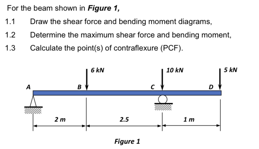 For the beam shown in Figure 1 ,
1.1 Draw the shear force and bending moment diagrams,
1.2 Determine the maximum shear force and bending moment,
1.3 Calculate the point(s) of contraflexure (PCF).
Figure 1