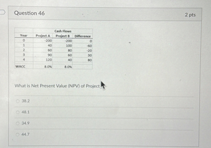 Cash Flows
Year | Project A | Project B | Difference
0 | -200 | -200 | 0
1 | 40 | 100 | -60
2 | 60 | 80 | -20
3 | 90 | 60 | 30
4 | 120 | 40 | 80
WACC | 8.0% | 8.0%

What is Net Present Value (NPV) of Project A?

38.2
48.1
34.9
44.7