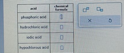 egintabular|c|c|
hline acid     egintabularc 
chemical formula
endtabular hline phosphoric acid     ( square ) hline hydrochloric acid     ( square ) hline iodic acid     ( square ) hline hypochlorous acid     ( square ) hline
endtabular