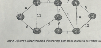 Using Dijkstra's Algorithm find the shortest path from source to all ...