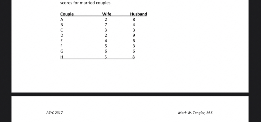 scores for married couples.

Couple
Wife
Husband
A
2
8
B
7
4
C
3
3
D
2
9
E
4
6
F
5
3
G
6
6
H
5
8