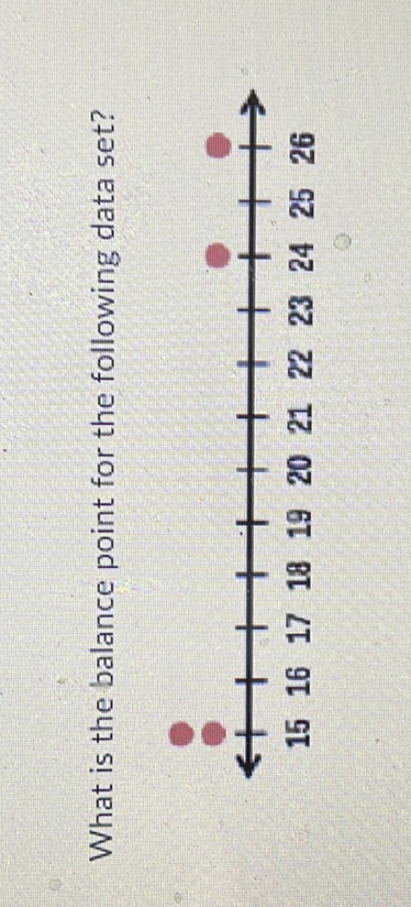 solved-what-is-the-balance-point-for-the-following-data-set