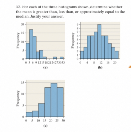 17. For each of the three histograms shown, determine whether the mean ...