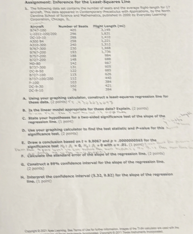 Axsigmmeat: Znterence tor the Least-Spwares Line Gerpweboh, Chicaso Jh.

anpost     Nomber ell seats     Farp)et Length (mi) 

3 × 1+60     ans     3>e b 

4-3642-2901000         2.632 

a c →∞⩽∞     355     240 

20082     358     2322 

2050,306     ⩾ 0     2832 

sxes 300     330     2.2055 

$ 88-360     xa3     2.736 

300 × 06     2 ⩽ 3     gee 

850-306     248     688 

Nobrab     2 ≪     687 

873 × 300     332     kes 

bebs     282     836 

k 03>00     245     836 

g03) N.50 000     222     +∞ 

fosp     >25     362 

acisas     322     42 

a x-2 b     78     3)4 


reteration mone. (A post) vignificance teet. ( 2 porbs)
4. Conativct a $rots confisence interval the the slope of the regersion line. 2 poincs) Hime. (2 woint)
