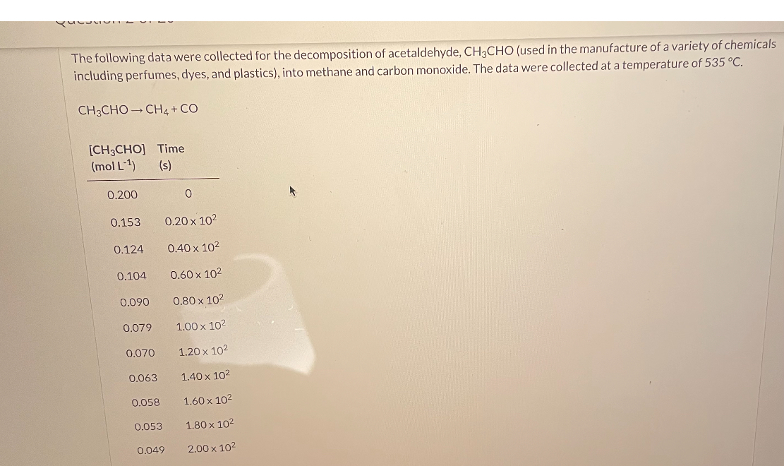 SOLVED: The following data were collected for the decomposition of ...