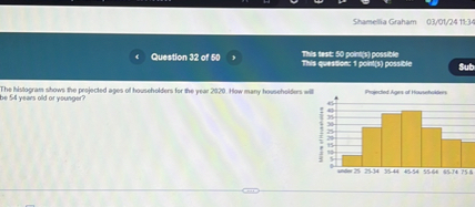 The histogram shows the projected ages of householders for the year 2020. How many householders will be 54 years old or younger?