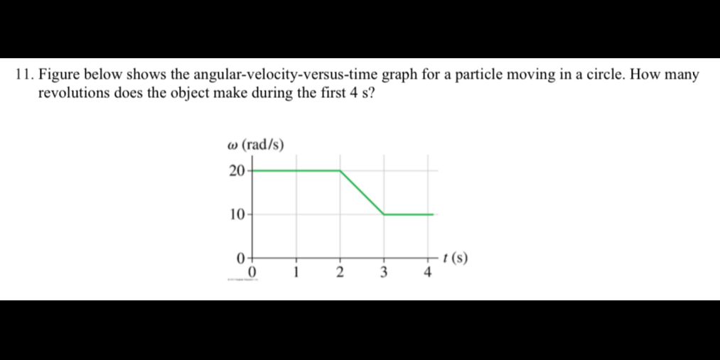 11. Figure below shows the angular-velocity-versus-time graph for a ...