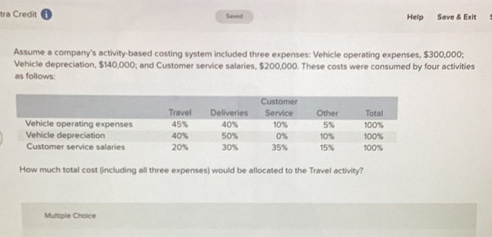 Assume a company's activity-based costing system included three expenses: Vehicle operating expenses, 300,000; Vehicle depreciation,140,000; and Customer service salaries, 200,000. These costs were consumed by four activities as follows:

| | Travel | Deliveries | Customer Service | Other | Total |
| :— | :— | :— | :— | :— | :— |
| Vehicle operating expenses | 45% | 40% | 10% | 5% | 100% |
| Vehicle depreciation | 40% | 50% | 0% | 10% | 100% |
| Customer service salaries | 20% | 30% | 35% | 15% | 100% |

How much total cost (including all three expenses) would be allocated to the Travel activity?