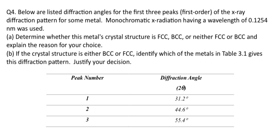 [GET ANSWER] Q4. Below are listed diffraction angles for the first ...