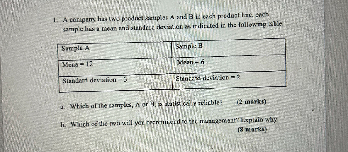 1. A company has two product samples A and B in each product line, each sample has a mean and standard deviation as indicated in the following table.

Sample A | Sample B
— | —
Mena = 12 | Mean = 6
Standard deviation = 3 | Standard deviation = 2

a. Which of the samples, A or B, is statistically reliable? (2 marks)
b. Which of the two will you recommend to the management? Explain why.
(8 marks)