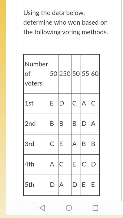 Using The Data Below Determine Who Won Based On The Following Voting ...