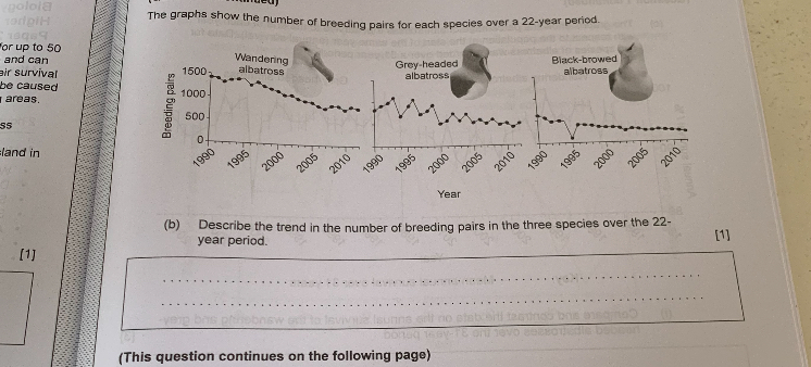 SOLVED: The graphs show the number of breeding pairs for each species ...