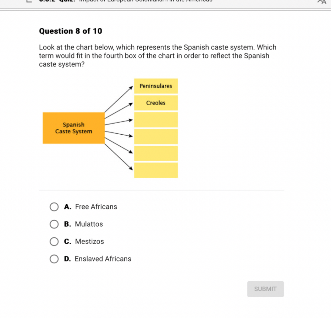 Question 8 of 10
Look at the chart below, which represents the Spanish caste system. Which term would fit in the fourth box of the chart in order to reflect the Spanish caste system?
Spanish Caste System
Peninsulares
Creoles
A. Free Africans
B. Mulattos
C. Mestizos
D. Enslaved Africans