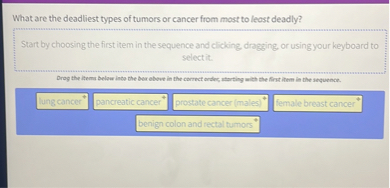 What are the deadliest types of tumors or cancer from most to least deadly?

lung cancer
pancreatic cancer
prostate cancer (males)
female breast cancer
benign colon and rectal tumors