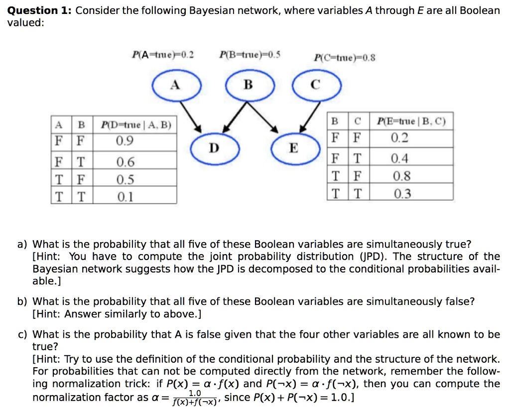 SOLVED: Question 1: Consider the following Bayesian network, where ...