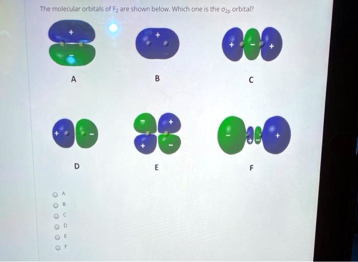 SOLVED: The molecular orbitals of Fz are shown below; Which one I5 the ...