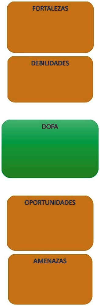 SOLVED: Cuales Son Las Fortalezas, Debilidades, Dofa, Oportunidades Y ...