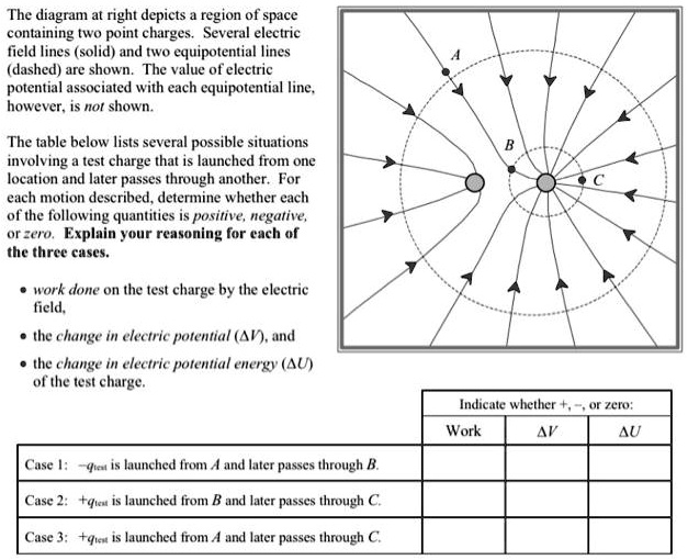 the diagram at right depicts region of space containing two point ...