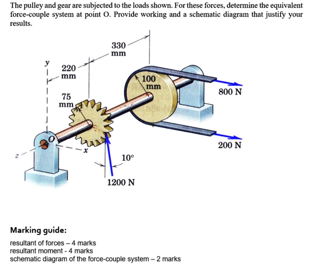 SOLVED The pulley and gear are subjected to the loads shown. For these