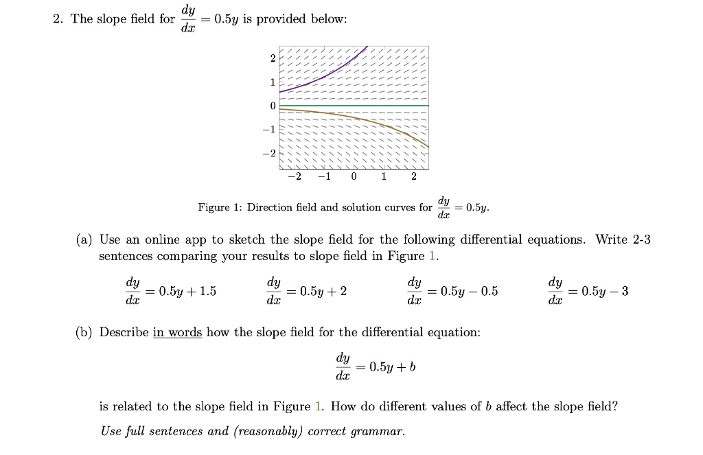 SOLVED dy The slope field for 0.5y is provided below di dy Figure 1