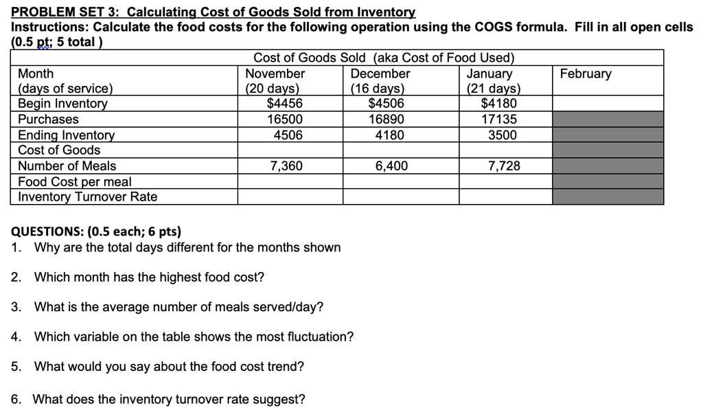 Solved Calculate the cost of the following dishes shown in