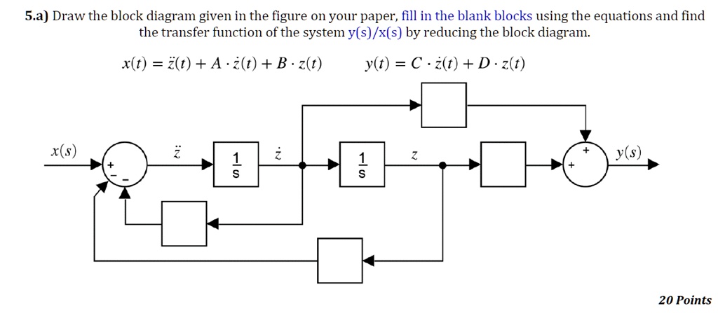 Block Diagrams | Block diagram, Diagram, Draw diagram