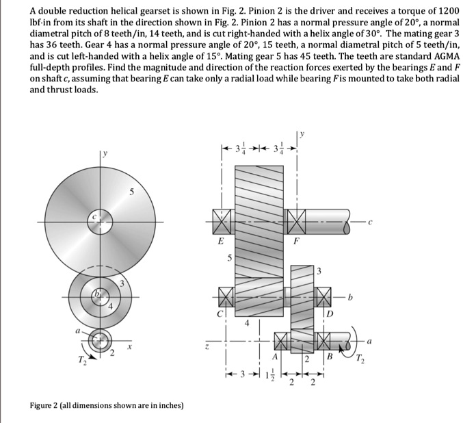 SOLVED A double reduction helical gearset is shown in Fig.2.Pinion 2