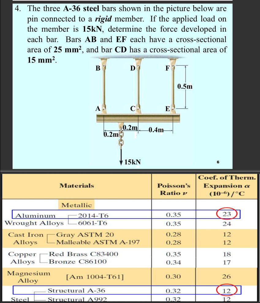 SOLVED: The three A-36 steel bars shown in the picture below are pin ...