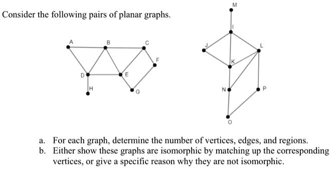 Solved Consider The Following Pairs Of Planar Graphs For Each Graph