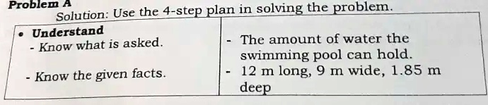 SOLVED: Problem A Solution: Use the 4-step plan in solving the problem ...