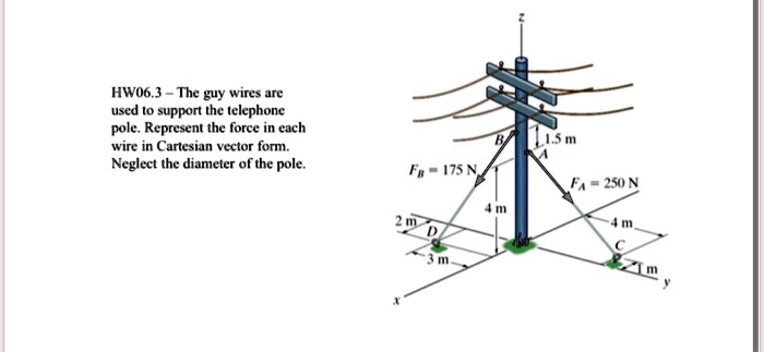 SOLVED: HW06.3: The guy wires are used to support the telephone pole ...