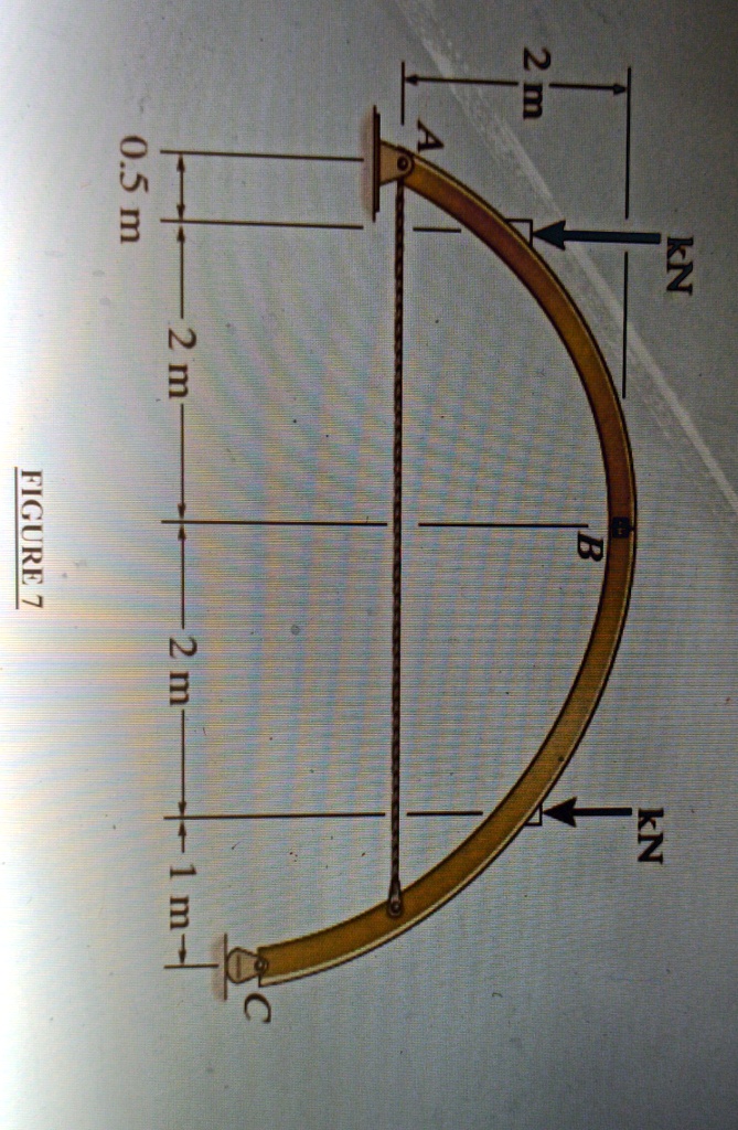 analyze the tied three hinged arch shown in figure 7 subjected to the ...