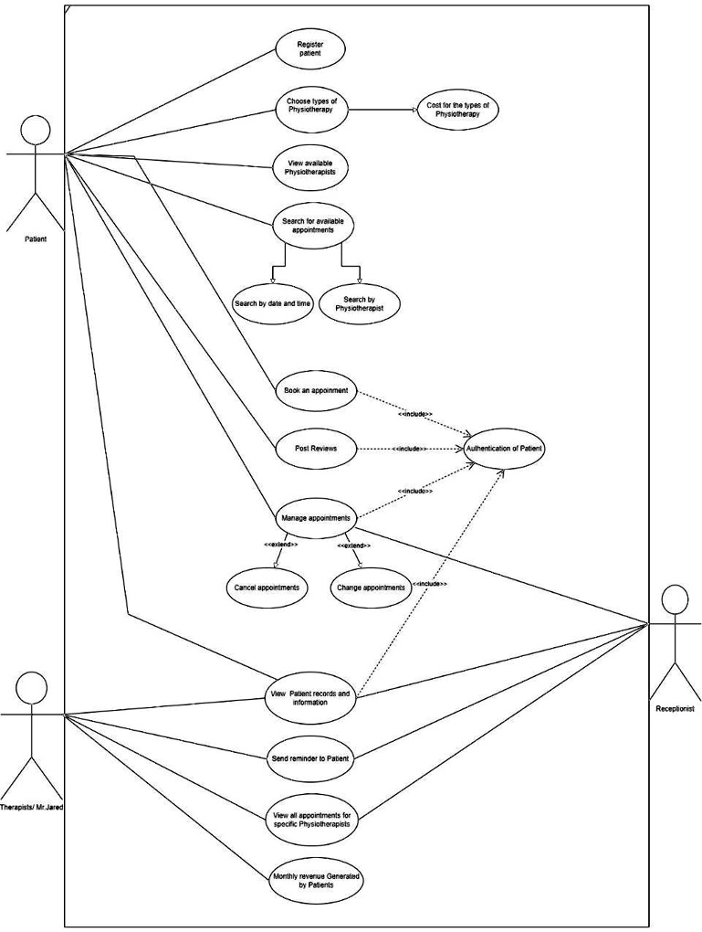 SOLVED: Please draw a UML class diagram with arrows showing UML class ...