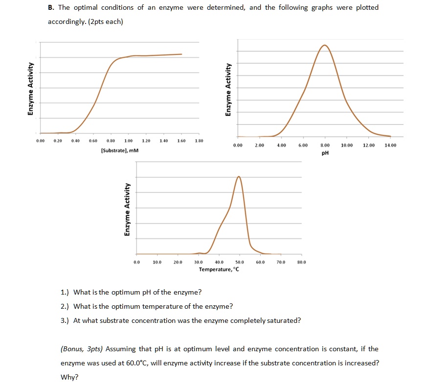 SOLVED: The optimal conditions of enzyme were determined; and the ...