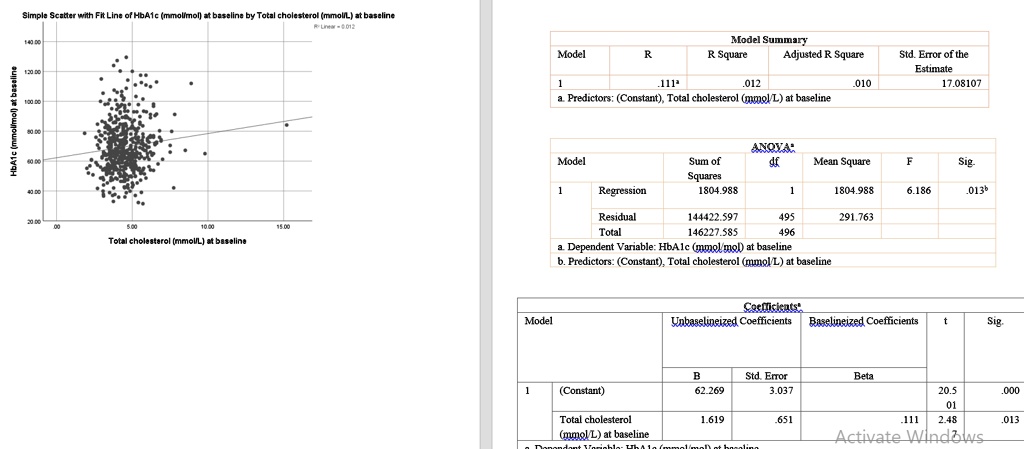 hba1c mmolmol at baseline simple scatter with fit line of hba1c mmolmol at baseline by total cholesterol mmoll at baseline 0012 total cholesterol mmoll at baseline model 1 model r 1 111 mode 42946