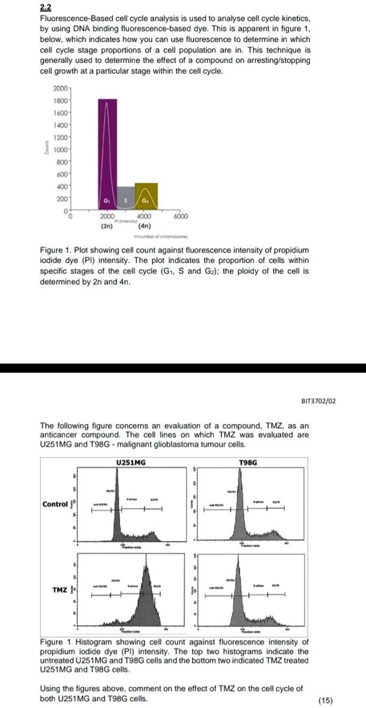 SOLVED: 2.2 Fluorescence-Based cell cycle analysis is used to analyze ...