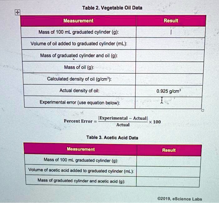 SOLVED Table 2. Vegetable Oil Data Measurement Result Mass of 100 mL