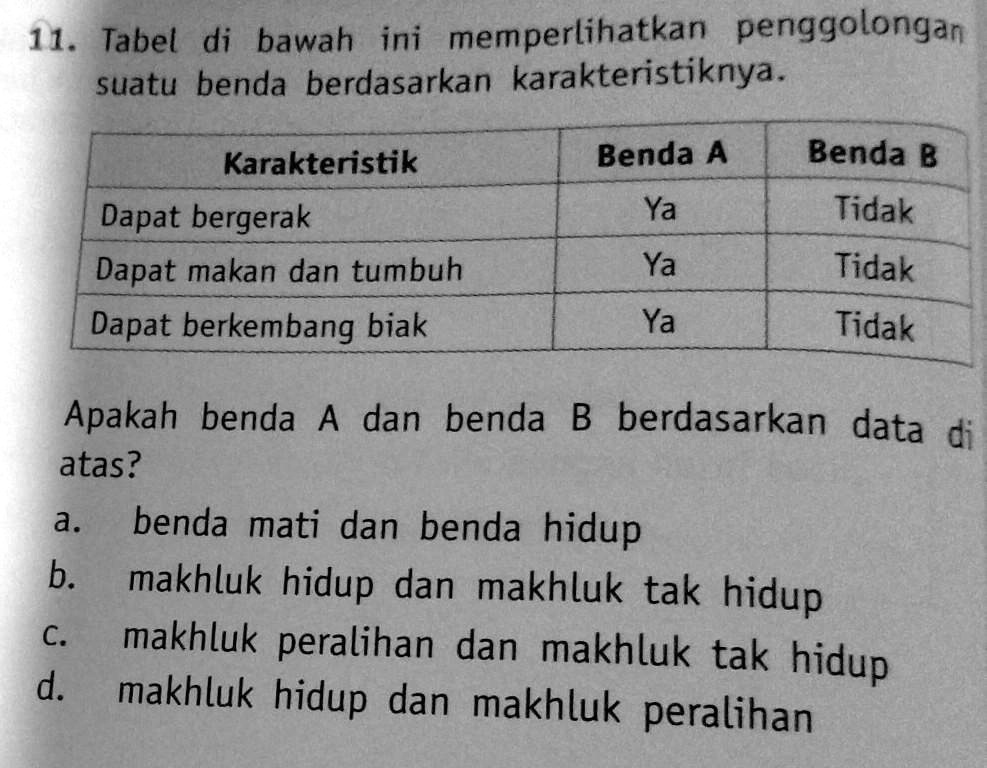 SOLVED: Apakah Benda A Dan Benda B Berdasarkan Data Diatas? 11. Tabel ...