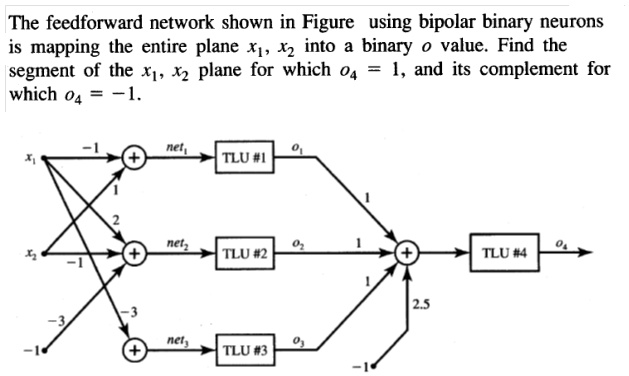 Feedforward Graph The feedforward network shown in Figure using bipol… - SolvedLib