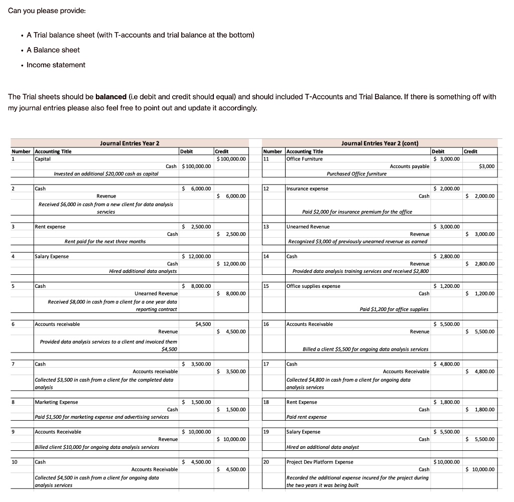 SOLVED Texts Can you please provide A Trial balance sheet with Taccounts and trial balance