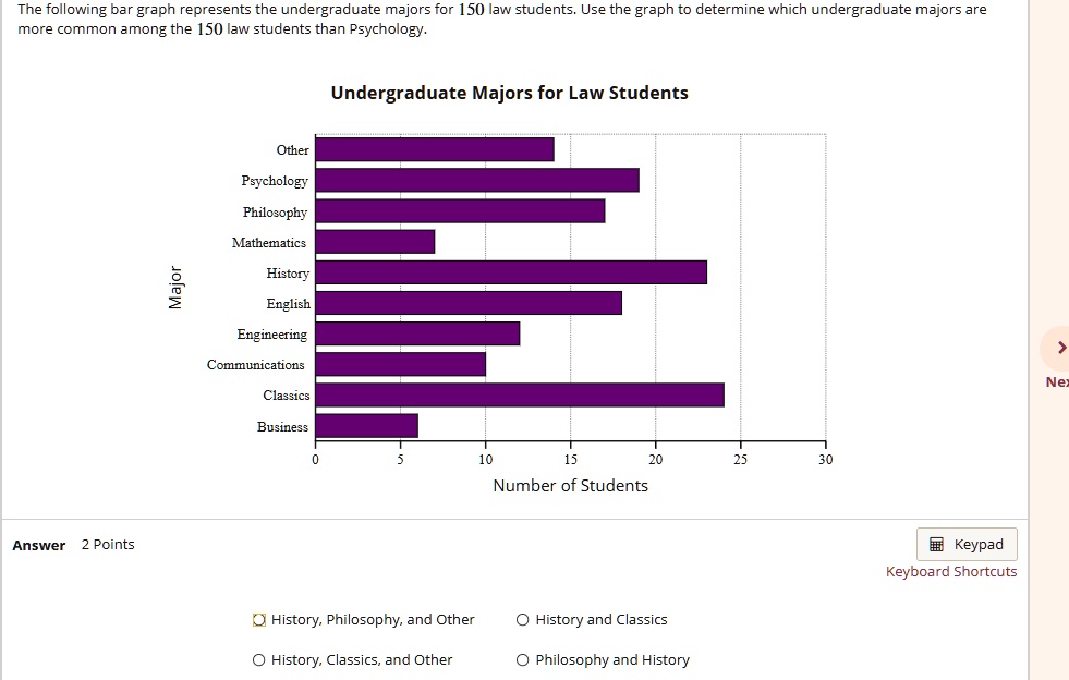 the following bar graph represents the undergraduate majors for 150 aw ...