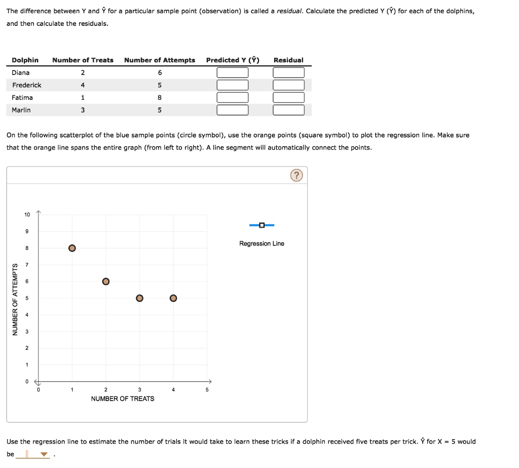 Solved The Difference Between X And Y For A Particular Sample Point Observation Is Called A 0309