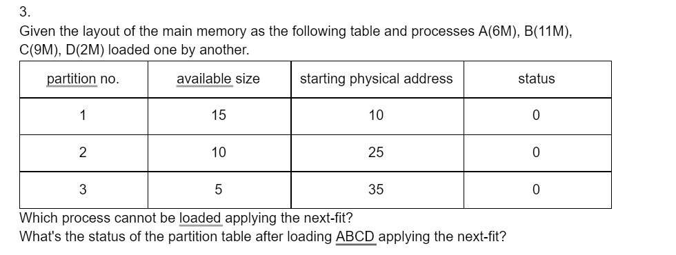 3. Given the layout of the main memory as the following table and ...